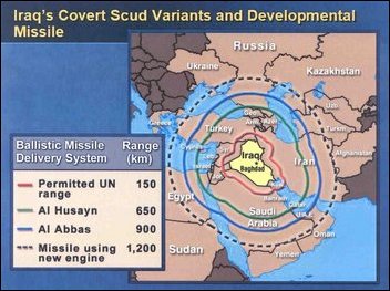 Powell's slide showing supposed Iraqi missile ranges