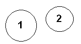 State of affairs of circles 1 and 2 having certain sizes and positions