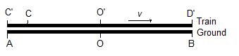 Figure 1: Diagram of train thought experiment